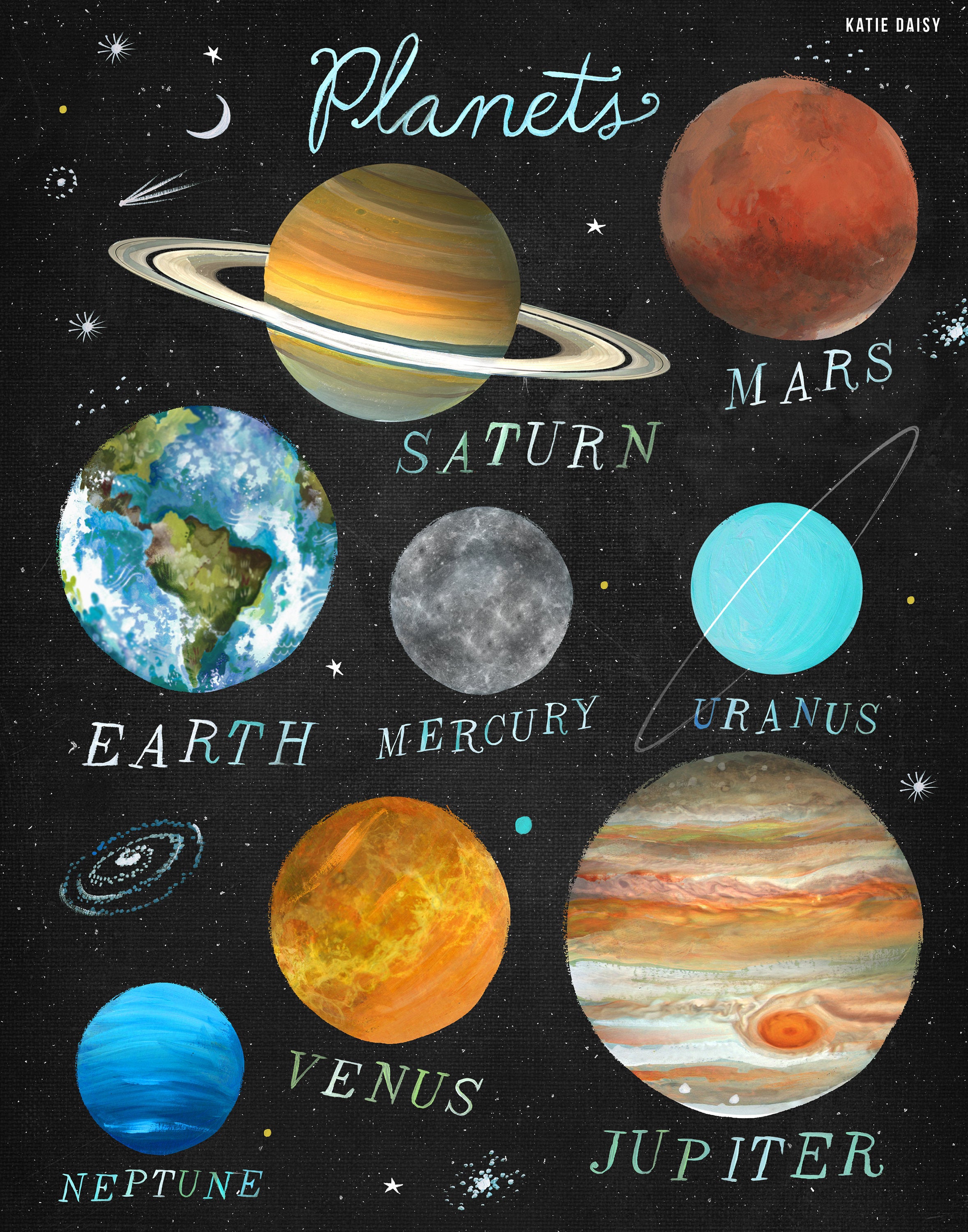 Planets Art Print
